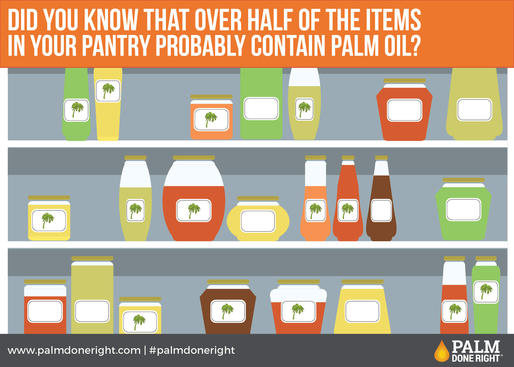Palm Oil is Everywhere